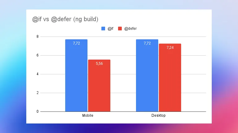 bundle size comparison chart