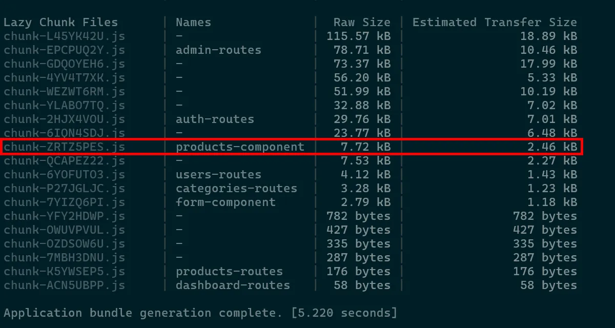 bundle size with if approach