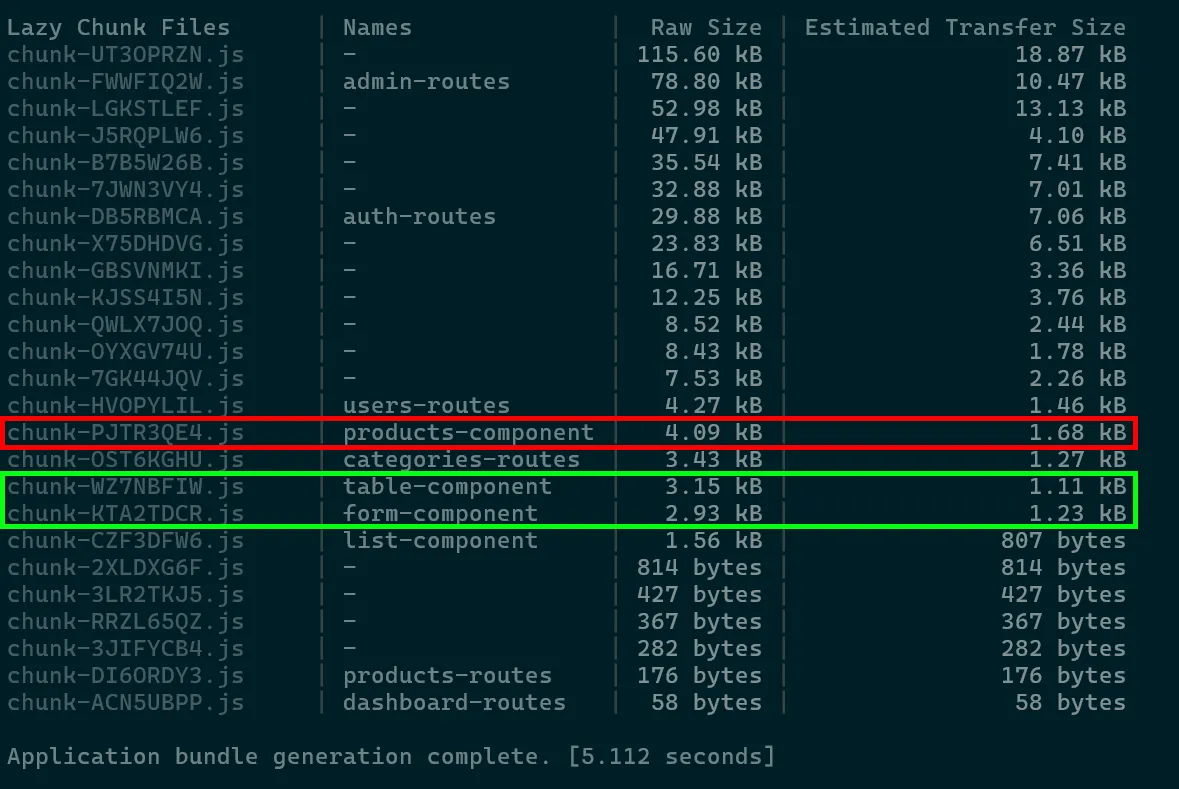 bundle size with defer approach
